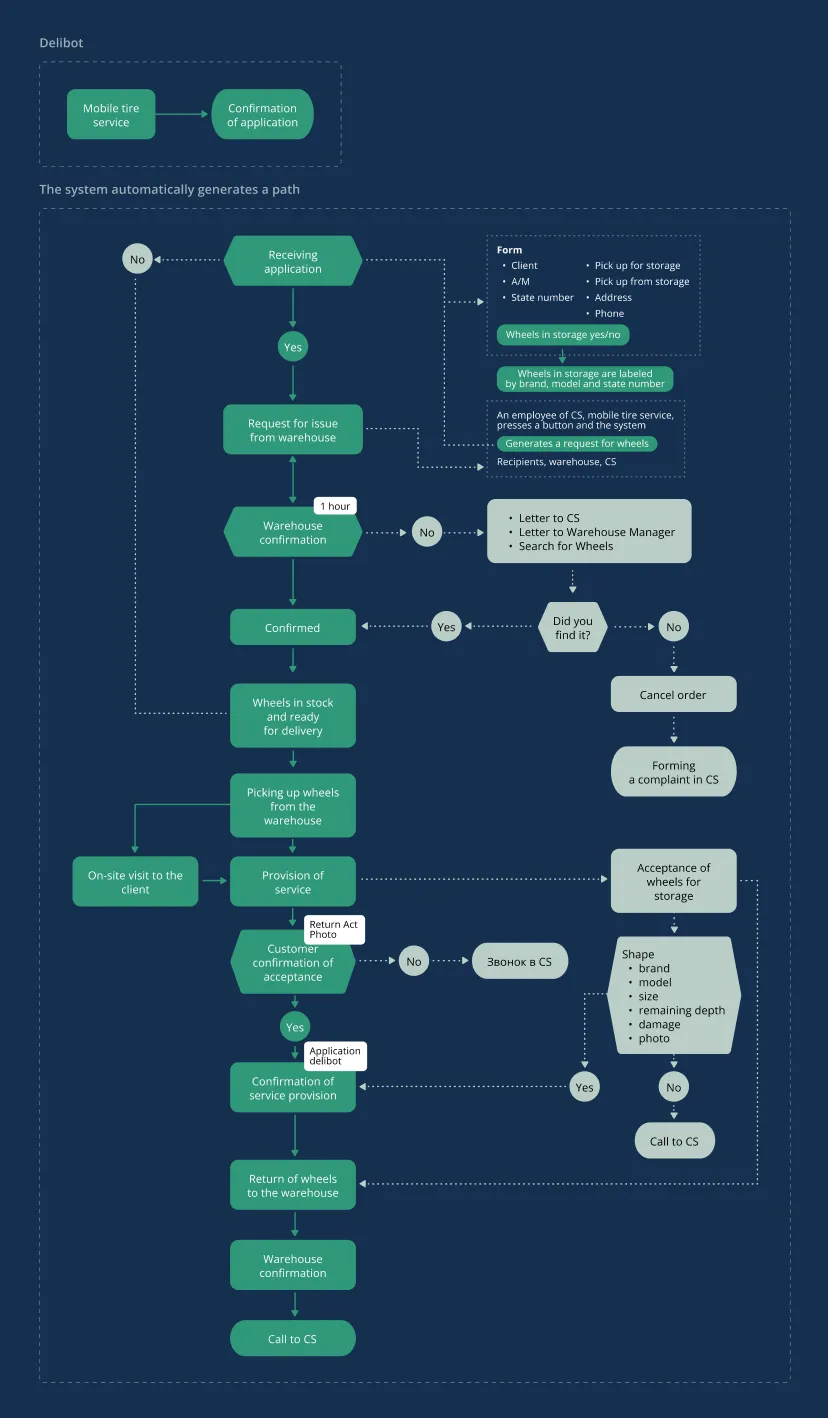 case-deliservice-mob-8